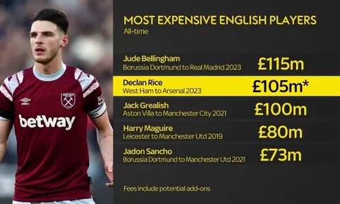 NÓNG! Arsenal công bố bom tấn hôm nay