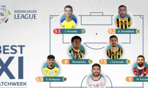 Ronaldo được chấm điểm cao nhất vòng 16 Saudi Pro League
