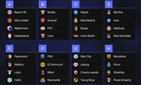 'Arsenal sẽ đứng đầu bởi bảng B không quá khó nhằn'