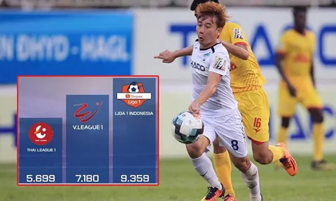 SỐC: Vượt mặt Thai-League, V-League có thống kê "khủng" ở mùa giải 2019