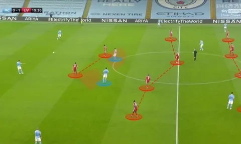 Tạm quên 4-3-3, Klopp có thể tung đội hình từng khiến Man City hoảng loạn