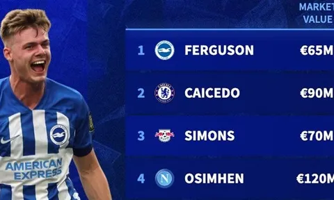 Top 10 ngôi sao tăng giá phi mã: Đẳng cấp Brighton; Bom tấn M.U