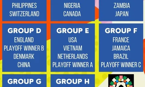 Tuyển nữ Việt Nam chung bảng ĐKVĐ Mỹ ở World Cup 2023