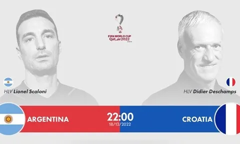 Tỷ lệ thắng của Argentina trước Pháp