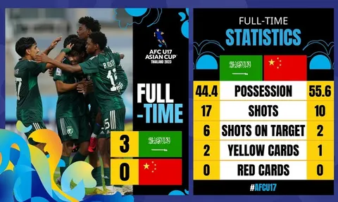 Xác định 6 đội vào tứ kết VCK U17 châu Á 2023