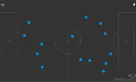 Xác nhận: Thương vụ Dybala - Tottenham xem như ngã ngũ