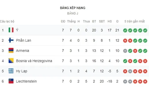 "Công cùn, thủ dở", Dortmund thua ngược là đúng