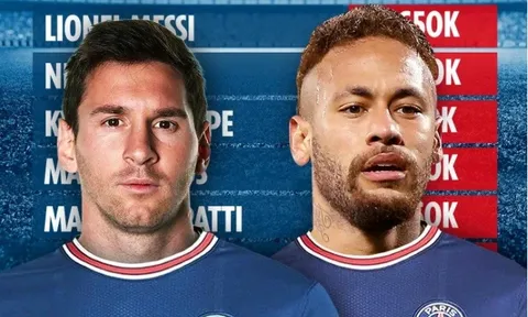 10 ngôi sao hưởng lương cao nhất PSG: Messi cho Neymar, Mbappe hít khói