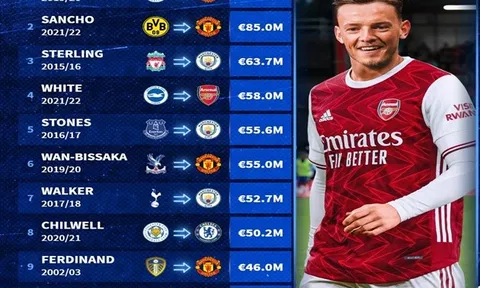 10 ngôi sao người Anh đắt giá nhất lịch sử chuyển nhượng: Thành Manchester góp 7 cái tên