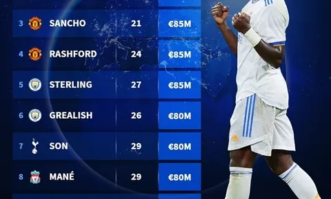 10 tiền đạo trái đắt giá nhất: Vũ điệu Samba lu mờ cặp sao Man Utd