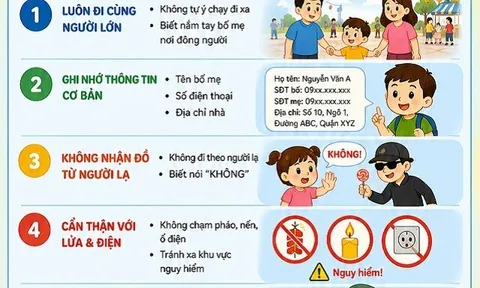 Infographic: 5 kỹ năng sống còn giúp con chơi vui và an toàn ngày lễ