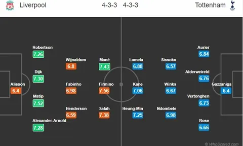 Mourinho đã đúng với Dalot