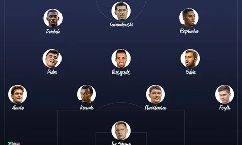3 mục tiêu cuối cho đội hình lý tưởng của Barca