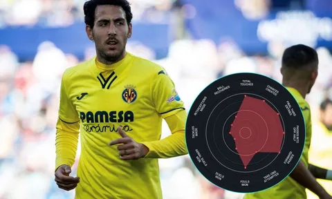 5 điều Liverpool cần biết về Villarreal