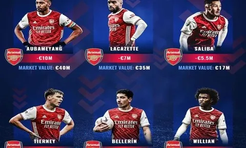 6 ngôi sao Arsenal tụt giá thảm hại nhất: Bellerin thứ 4, số 1 là ai?