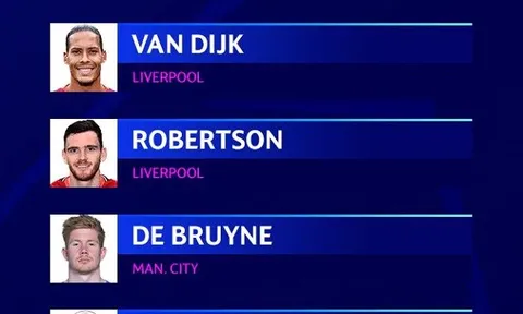 CHÍNH THỨC: Đội hình xuất sắc nhất Champions League 2021/22
