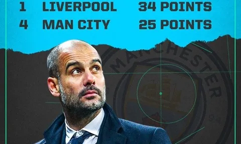 Man City "toang" thật rồi ông giáo ạ!
