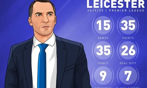 Điểm tựa của Leicester cho cuộc đua với Liverpool nằm ở đâu?