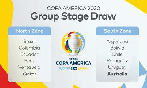 CHÍNH THỨC: Copa America 2020 công bố bảng đấu, Messi đụng Australia