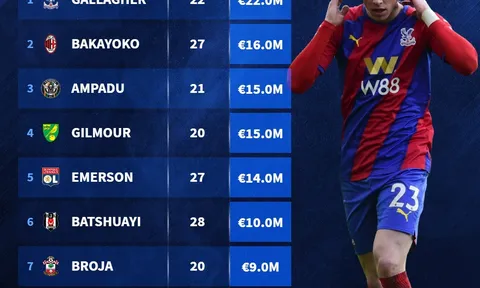 9 lính đánh thuê đắt giá của Chelsea: Trò cưng Vieira, thảm họa 40 triệu
