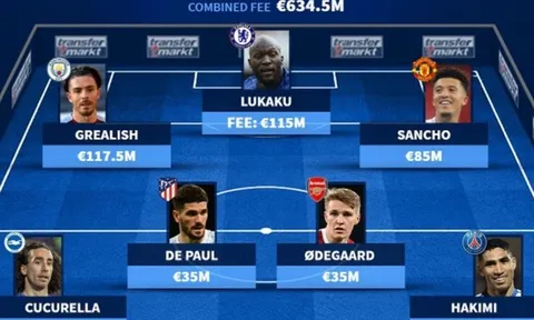 Đội hình 11 phi vụ đắt nhất hè 2021: Kẻ sớm thay thế Saul, 3 tân binh Arsenal