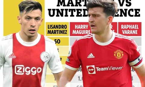 Martinez có gì hay hơn Maguire, Lindelof và Varane?