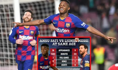 Ansu Fati: Tuổi 17, những cột mốc và khiến Lionel Messi phải "ngước nhìn"