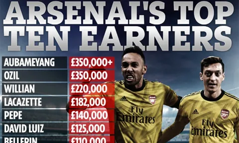 Aubameyang sắp vượt mặt Ozil, nhận lương khủng nhất đội hình Arsenal?