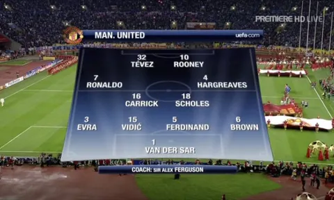 Bạn có nhớ siêu đội hình của Man Utd mùa 2007/08?