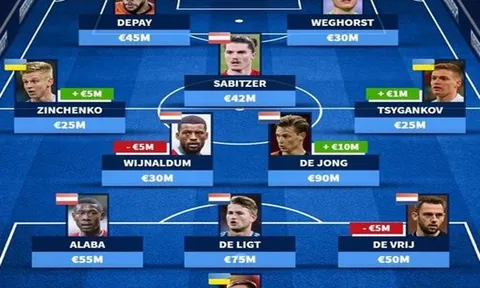 Bảng C EURO và 11 cái tên đắt đỏ nhất: "Sắc cam" bao phủ; 2 đại diện của EPL