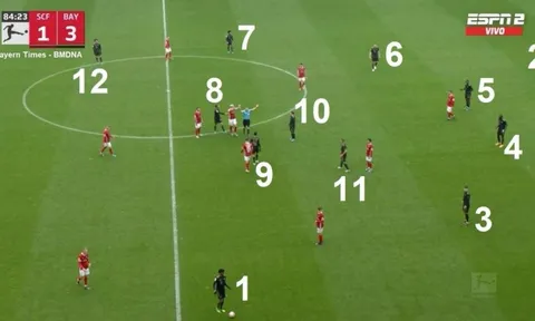Bayern thi đấu với 12 cầu thủ trên sân