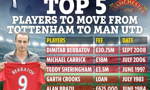 Berbatov, Carrick và những cầu thủ từng rời Tottenham đến Man Utd thi đấu