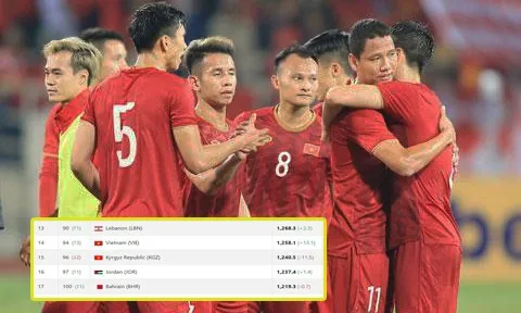 Bị Thái Lan cầm hoà, ĐT Việt Nam nhận tin kém vui từ BXH FIFA