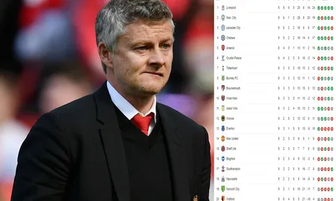 Arsenal thua sốc, Man Utd trở lại vị trí quen thuộc