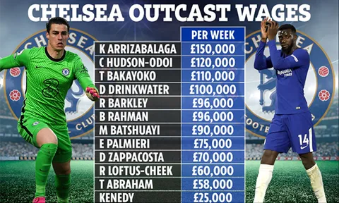Chelsea tiết kiệm 1 triệu bảng/tuần nếu bán 12 cái tên bị thất sủng