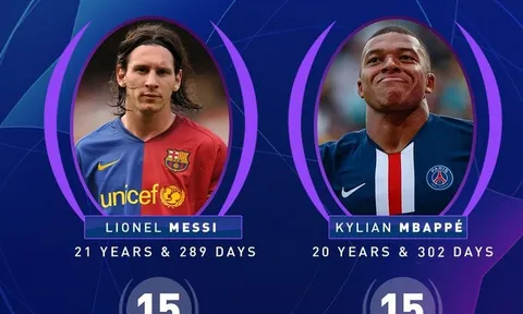 Chỉ hơn 30 phút, Mbappé CHÍNH THỨC phá kỷ lục của Messi