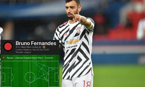 Chỉ xuất hiện 45 phút, Bruno Fernandes đã cho De Bruyne “ngửi khói”