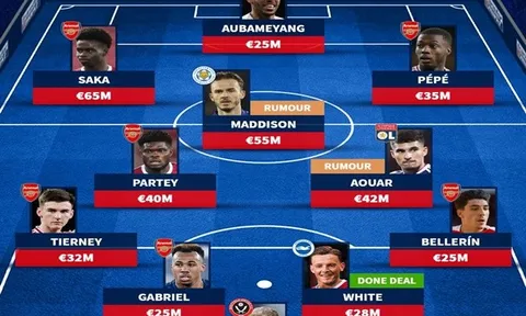 Chiêu mộ 3 tân binh trong mơ, đội hình Arsenal mùa tới ra sao?