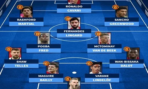 Chiều sâu đội hình Man Utd sau khi tái hợp Ronaldo