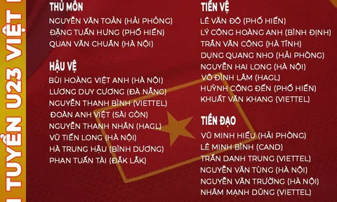 CHÍNH THỨC: Chốt danh sách U23 Việt Nam dự giải Châu Á