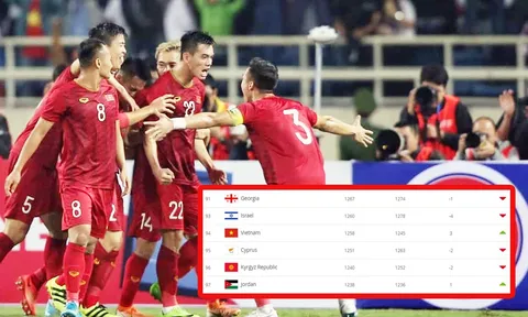 CHÍNH THỨC: ĐT Việt Nam nhận tin cực vui từ BXH FIFA tháng 11