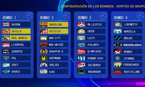 CHÍNH THỨC! Xác định thêm 3 suất dự Champions League, chờ bảng đấu tử thần