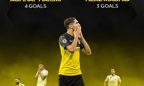 CHOÁNG! 'Kẻ lưu lạc' Real phá đảo C1, Hazard, Bale và Benzema phải hổ thẹn