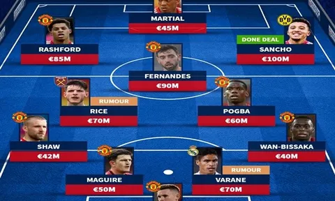 Công bố Sancho, đội hình trong mơ của Man Utd mùa tới ra sao?