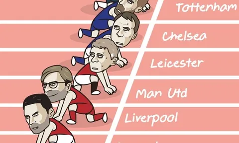 Cười té khói với loạt ảnh chế Premier League