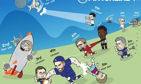 Cười té khói với loạt ảnh chế Premier League