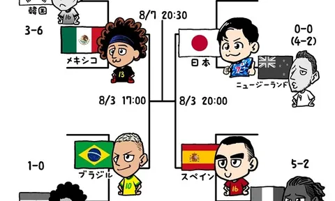 Cười té khói với loạt ảnh chế tứ kết Olympics