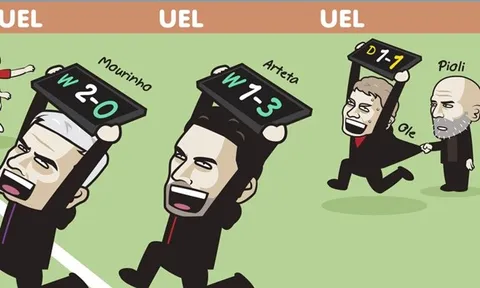 Cười té khói với loạt ảnh chế vòng 1/8 Europa League