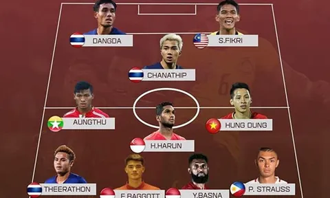 ĐH 11 cầu thủ ĐNA lỗi hẹn VL World Cup 2022: ĐT Việt Nam góp 1 cái tên