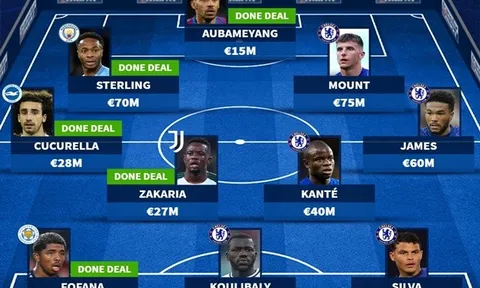 ĐH Chelsea với dàn tân binh mùa hè: Khác biệt cánh trái